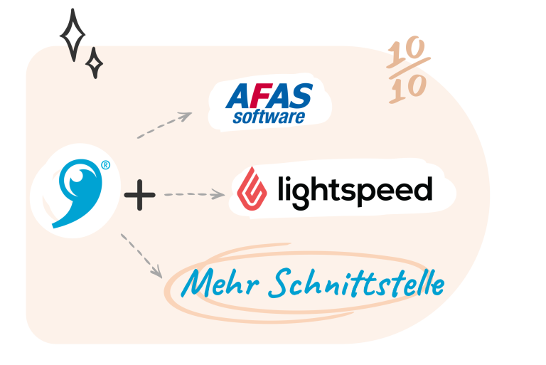 Schnittstelle Zusätzlich zu unseren Lösungen bieten wir eine Vielzahl unterschiedlicher Integrationen an. Von der Integration in Ihre Lohnbuchhaltung bis hin zur Synchronisation mit Ihrem Kassensystem und Business Intelligence – unsere Integrationen helfen Ihnen, wertvolle Zeit zu sparen und Fehler in Ihren Geschäftsabläufen zu minimieren.