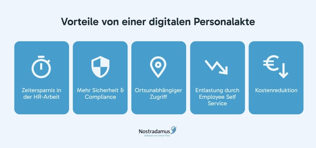 Vorteile einer digitalen Personalakte Software