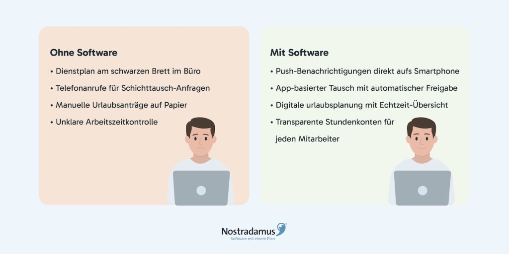 Personalplanung in der Gastronomie: Vorteile mit der Nostradamus Software