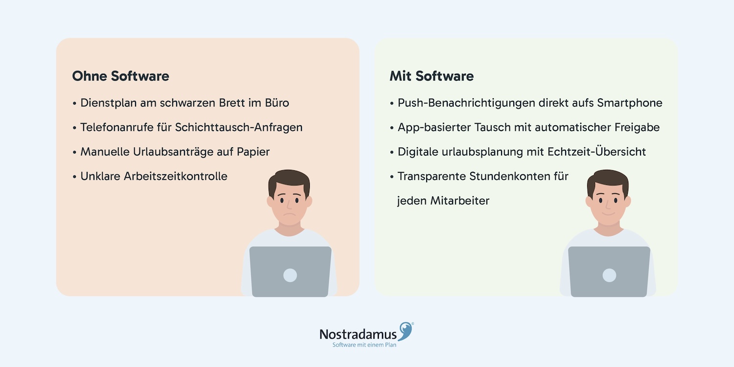 Dienstplan Bar - Personalplanung in der Gastronomie mit und ohne Software im Vergleich