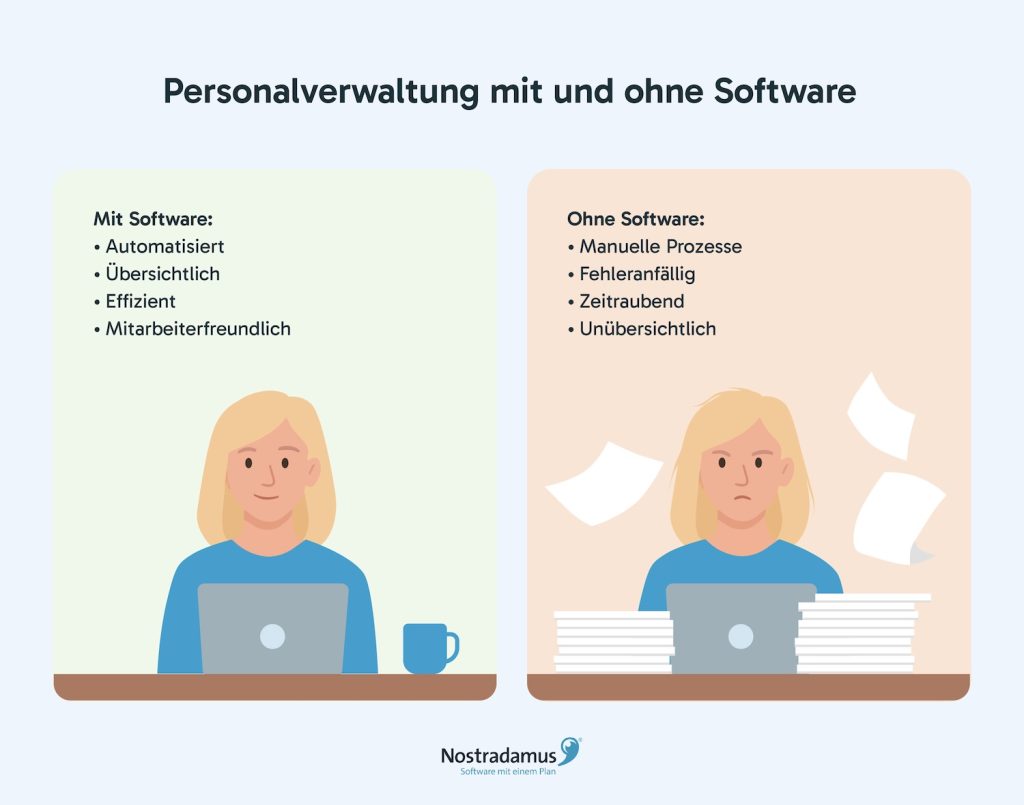 Unterschied: Personalverwaltung mit Software vs. Personalverwaltung ohne Software
