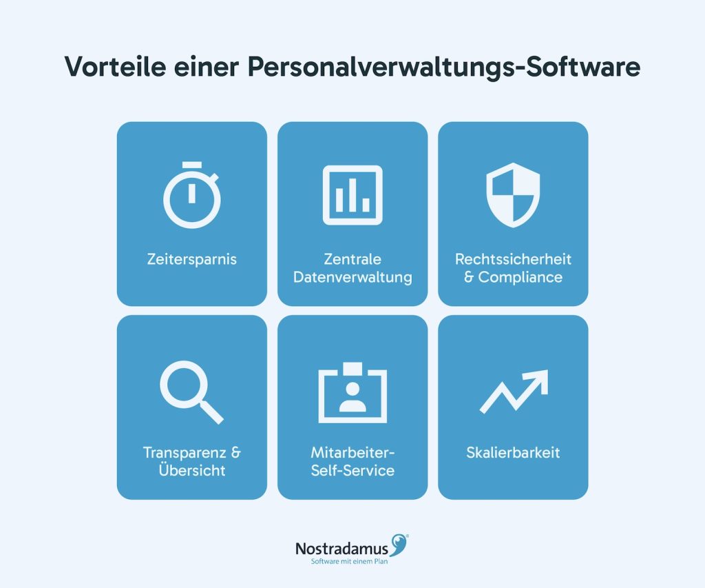 Vorteile einer Personalverwaltung Software